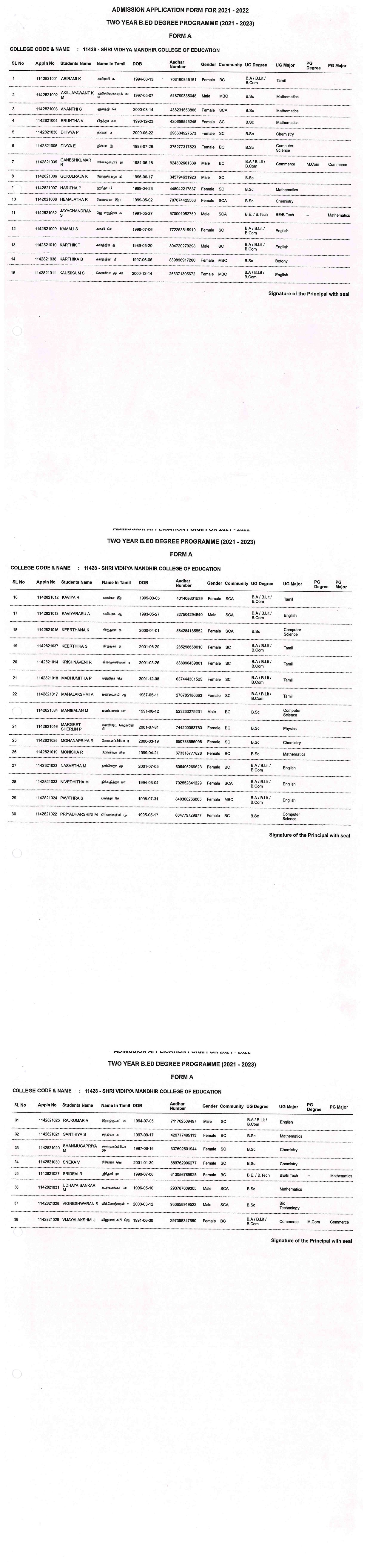 Students Details