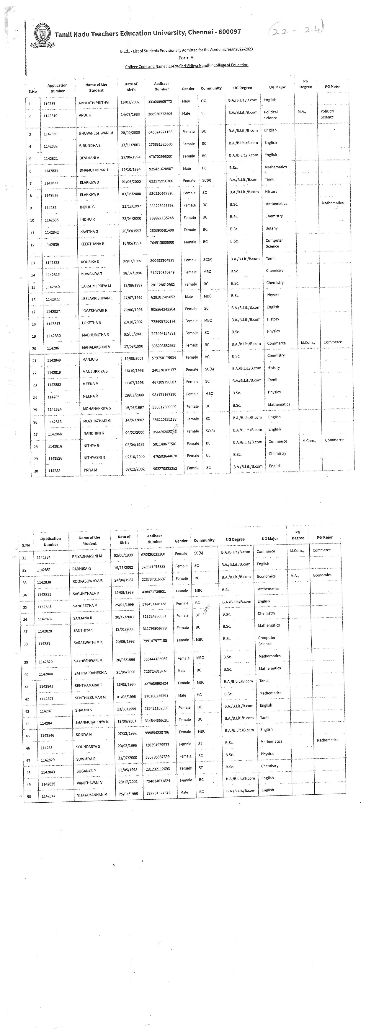Students Details